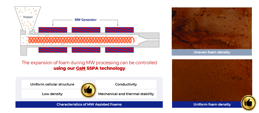 How Microwave Technology is Used for Foaming of Polymer Materials