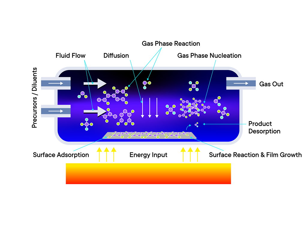 Semiconductor-Plasma-Generation-processing-chemical-vapor-deposition-cvd-rfhic