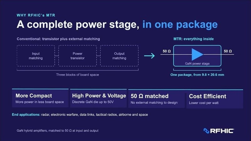 RFHIC Introduces New GaN Hybrid Amplifiers at EuMW 2026 — Microwave Journal